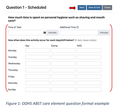 Oregon Acuity-Based Staffing Tool (ABST) Requirement